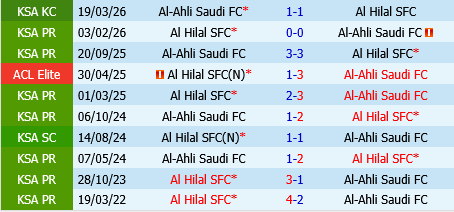 Al Hilal vs Al Ahli