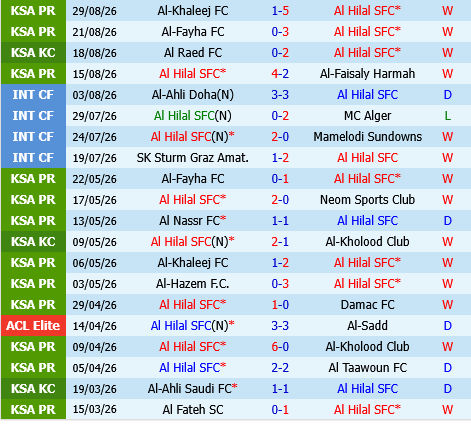 Al Hilal vs Al Ahli