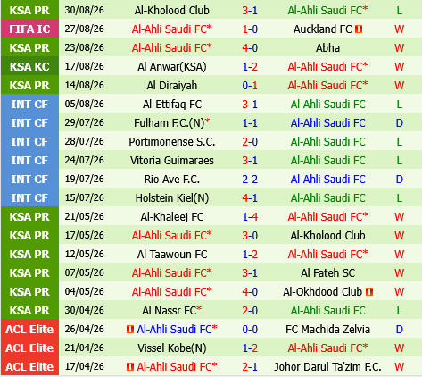 Al Hilal vs Al Ahli