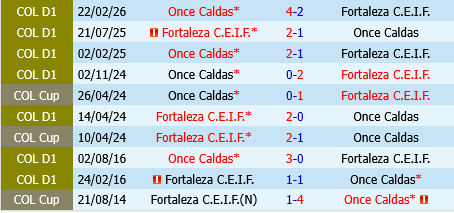 Fortaleza CEIF vs Once Caldas