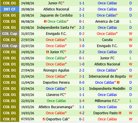Fortaleza CEIF vs Once Caldas