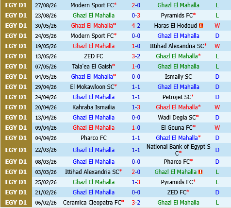 Ghazl El Mahalla vs Enppi