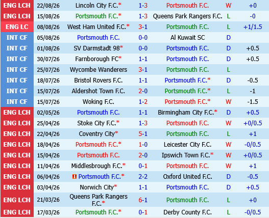 Portsmouth vs Derby County