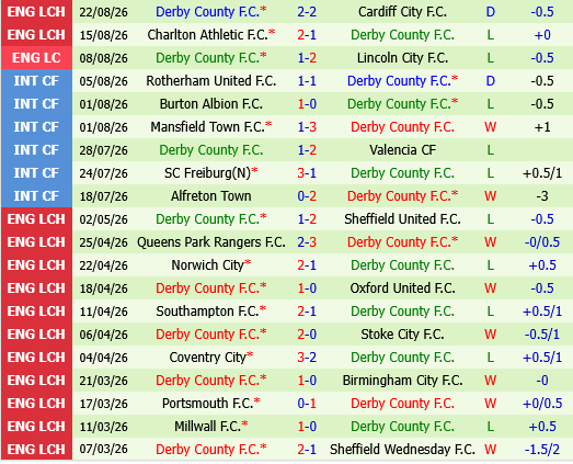 Portsmouth vs Derby County