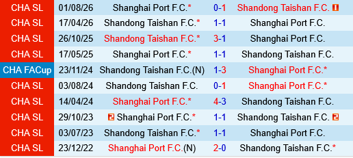 Shandong Taishan vs Shanghai Port Shandong Taishan vs Shanghai Port