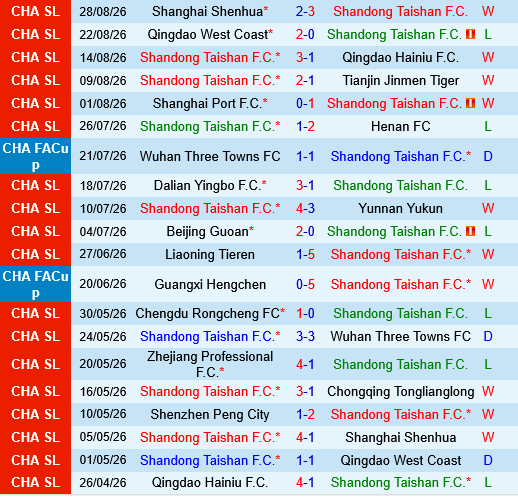 Shandong Taishan vs Shanghai Port Shandong Taishan vs Shanghai Port