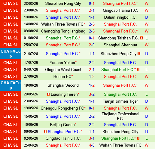 Shandong Taishan vs Shanghai Port Shandong Taishan vs Shanghai Port