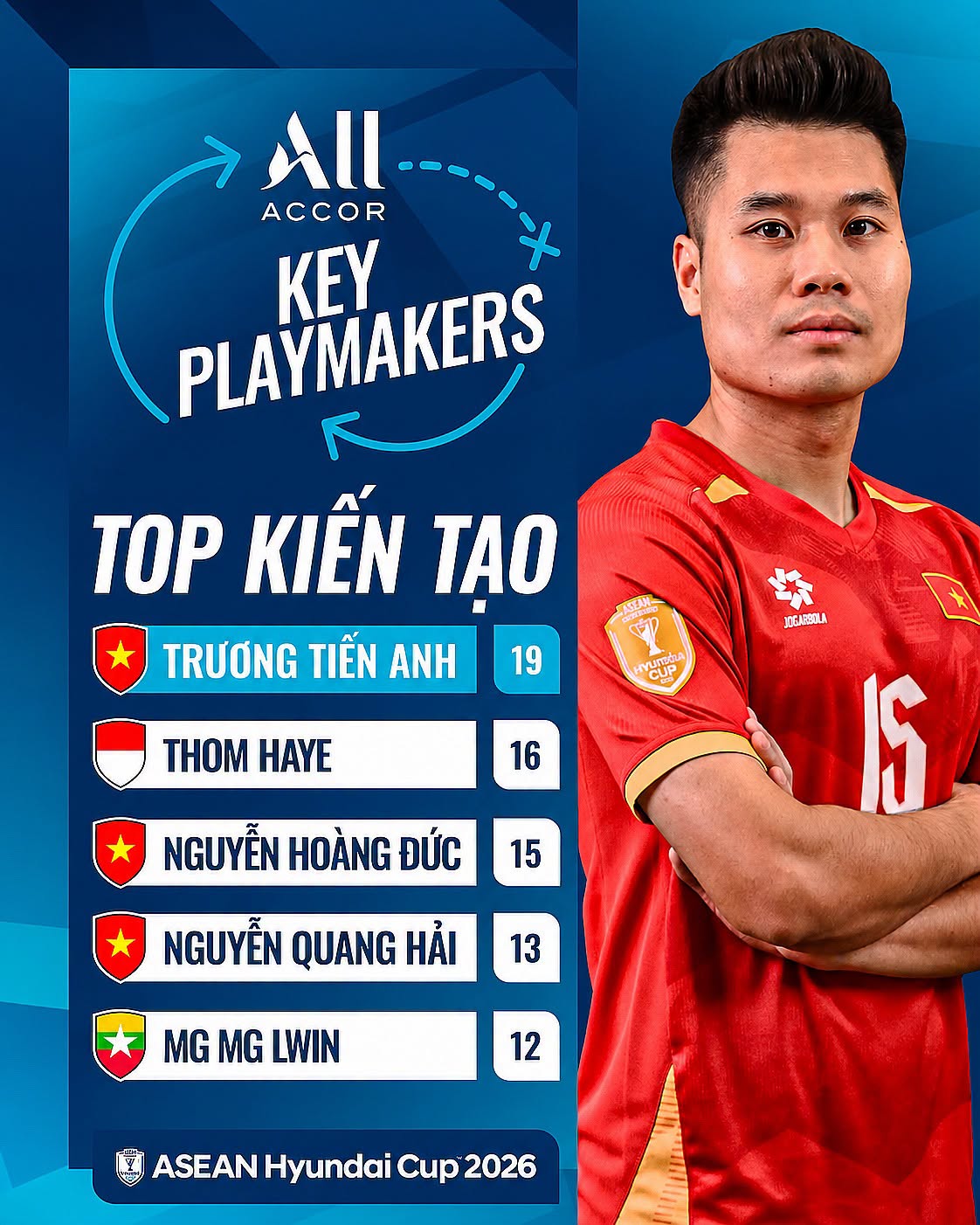 Trương Tiến Anh và hành trình bước ra ánh sáng Từ dấu hỏi lớn đến Vua kiến tạo Đông Nam Á 1