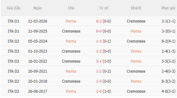 Nhận định Parma vs Cremonese (23h00 ngày 19) Vượt khó được không 5