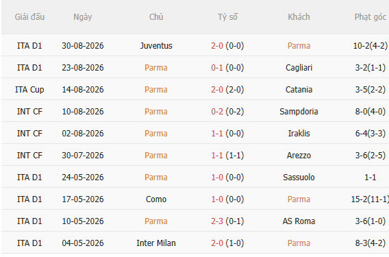 Nhận định Parma vs Cremonese (23h00 ngày 19) Vượt khó được không 3