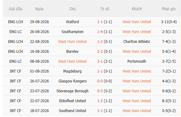 Nhận định West Ham vs Wolves (1h45 ngày 29) Chiến thắng bước ngoặt 3
