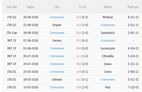 Nhận định Parma vs Cremonese (23h00 ngày 19) Vượt khó được không 4