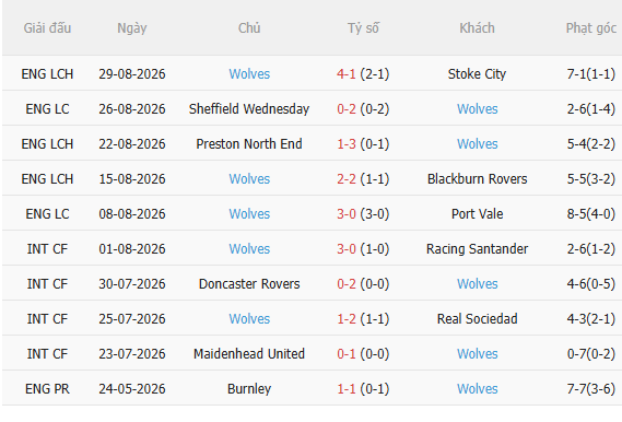 Nhận định West Ham vs Wolves (1h45 ngày 29) Chiến thắng bước ngoặt 4