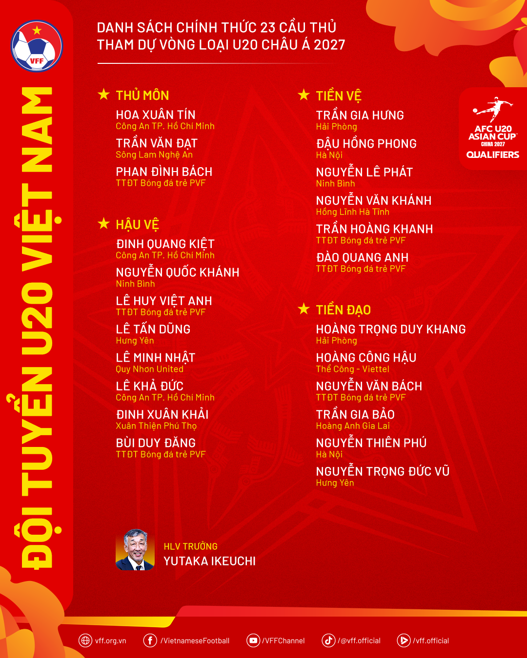 Danh sach U20 Viet Nam du vong loai U20 chau a 2027