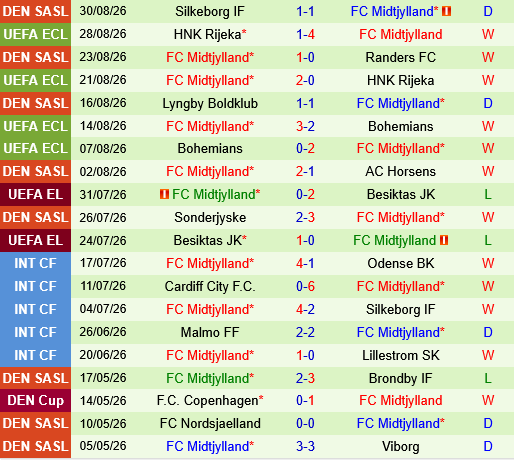 Aarhus vs Midtjylland