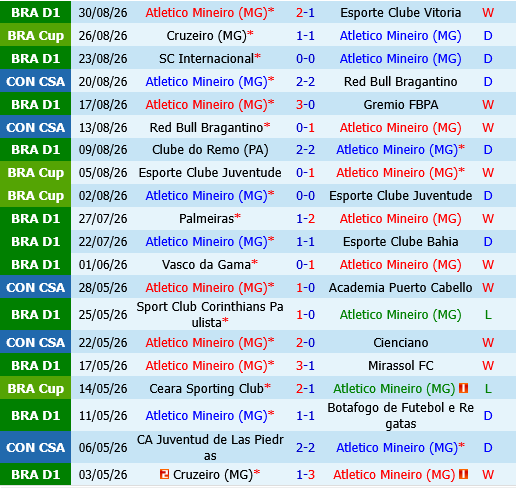 Atletico Mineiro vs Cruzeiro