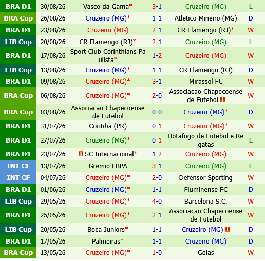Atletico Mineiro vs Cruzeiro