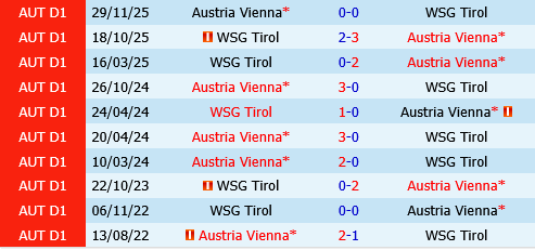 Austria Wien vs WSG Tirol