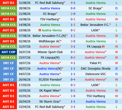 Austria Wien vs WSG Tirol