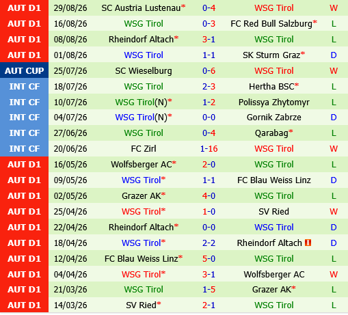 Austria Wien vs WSG Tirol