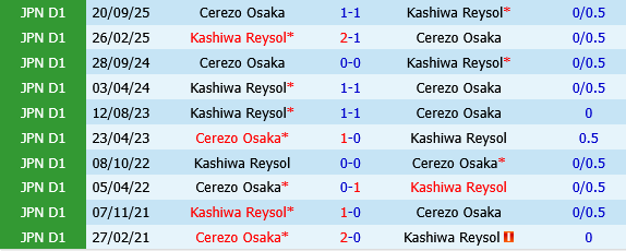 Cerezo Osaka vs Kashiwa Reysol