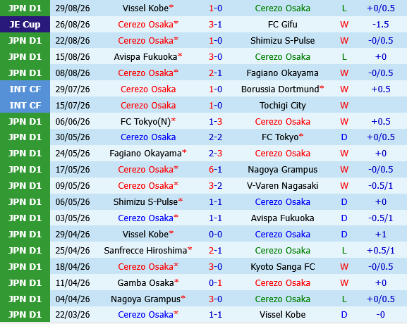 Cerezo Osaka vs Kashiwa Reysol