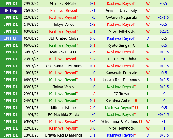Cerezo Osaka vs Kashiwa Reysol