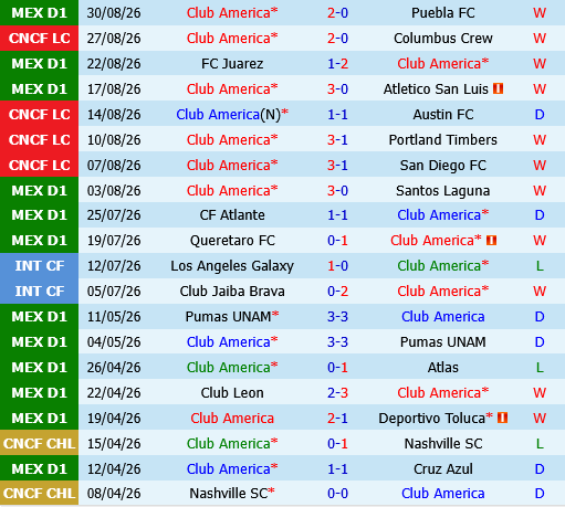 Club America vs Monterrey Club America vs Monterrey
