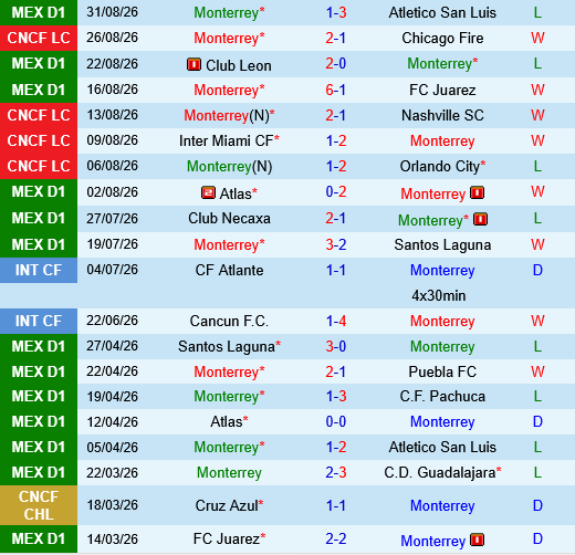 Club America vs Monterrey Club America vs Monterrey