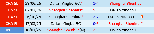 Dalian Yingbo vs Shanghai Shenhua