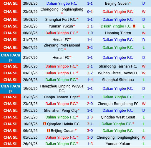 Dalian Yingbo vs Shanghai Shenhua