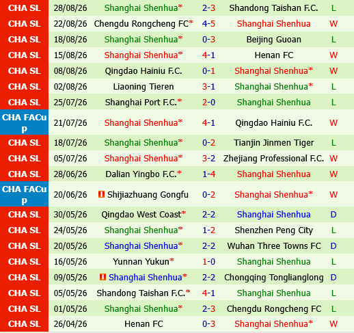 Dalian Yingbo vs Shanghai Shenhua