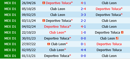 Deportivo Toluca vs Leon