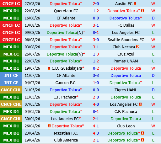 Deportivo Toluca vs Leon