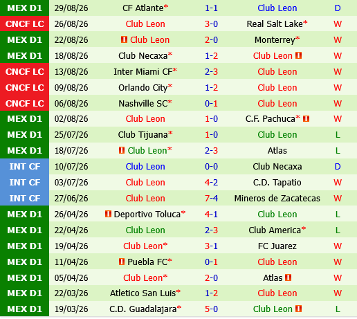 Deportivo Toluca vs Leon