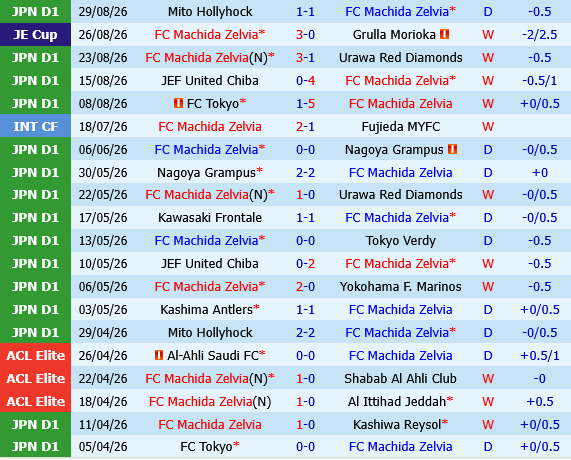 Machida Zelvia vs Kawasaki Frontale