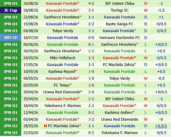 Machida Zelvia vs Kawasaki Frontale