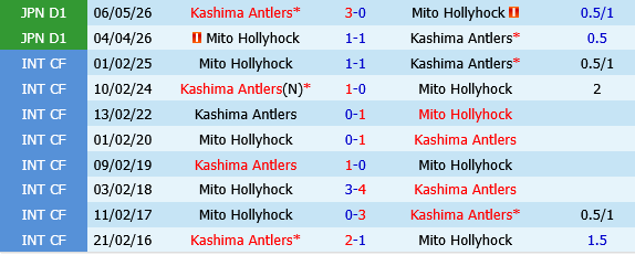 Mito Hollyhock vs Kashima Antlers