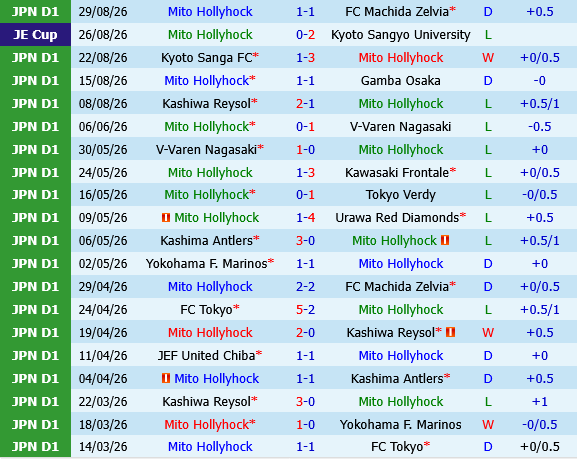 Mito Hollyhock vs Kashima Antlers