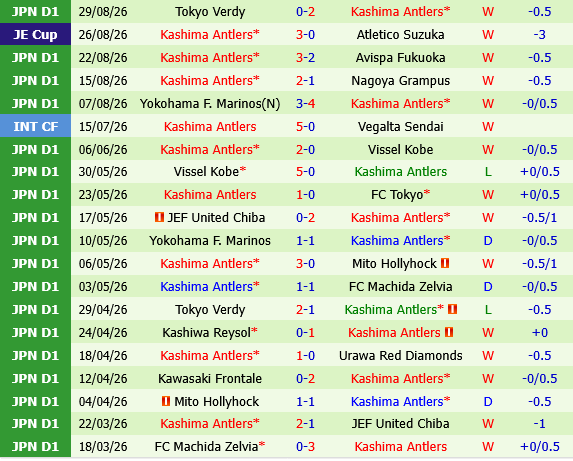 Mito Hollyhock vs Kashima Antlers