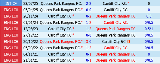 QPR vs Cardiff QPR vs Cardiff