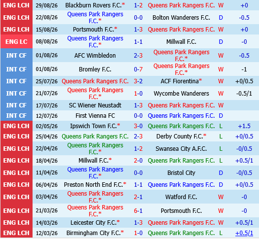 QPR vs Cardiff QPR vs Cardiff