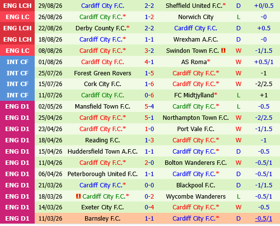 QPR vs Cardiff QPR vs Cardiff