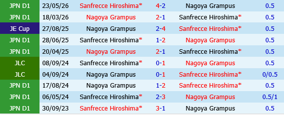 Sanfrecce Hiroshima vs Nagoya Grampus Sanfrecce Hiroshima vs Nagoya Grampus