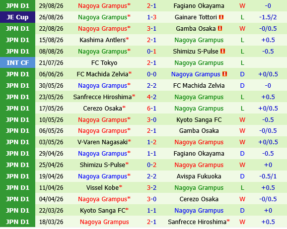 Sanfrecce Hiroshima vs Nagoya Grampus Sanfrecce Hiroshima vs Nagoya Grampus