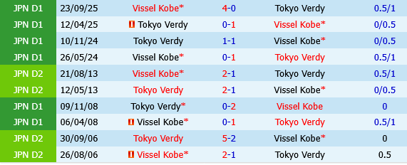 Tokyo Verdy vs Vissel Kobe
