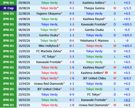 Tokyo Verdy vs Vissel Kobe