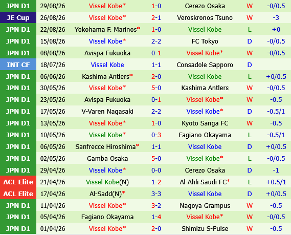 Tokyo Verdy vs Vissel Kobe