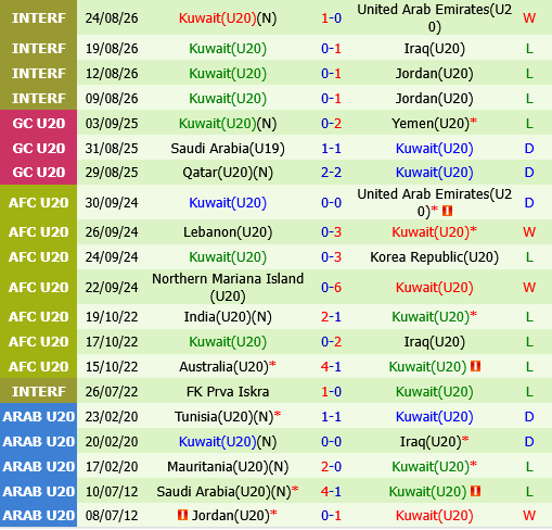 U20 Nhật Bản vs U20 Kuwait U20 Nhat Ban vs U20 Kuwait