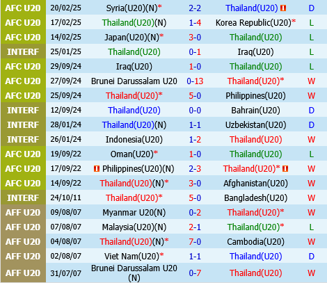 U20 Thai Lan vs U20 UAE